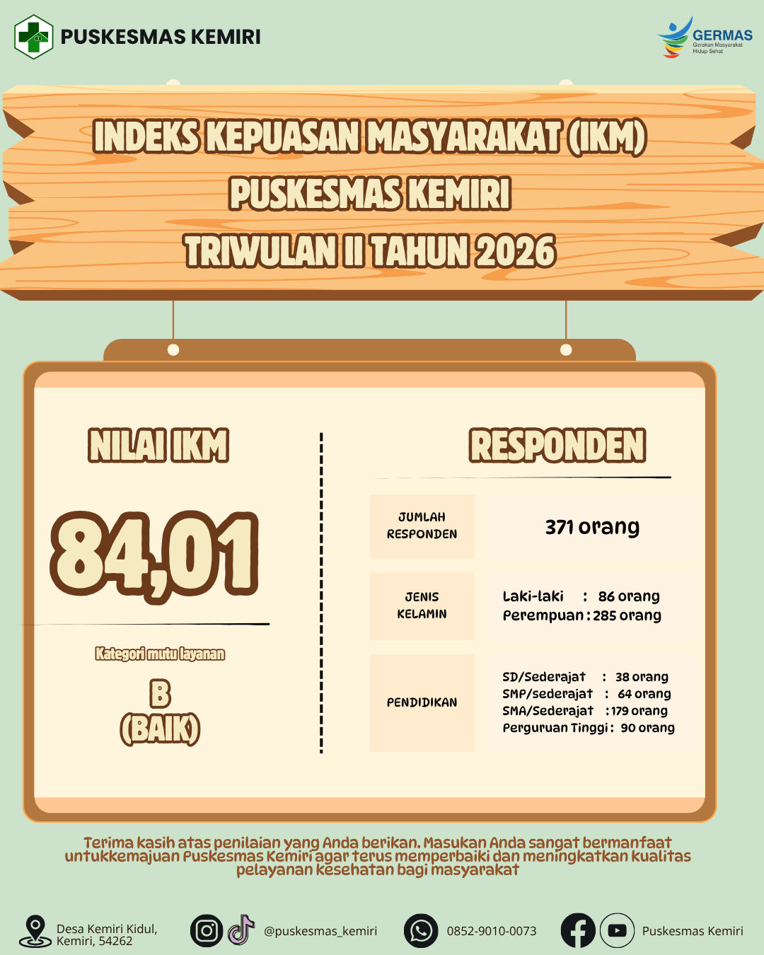 Wujud Komitmen Pelayanan, Puskesmas Kemiri Raih Nilai IKM 84,01 (Kategori Baik) pada Triwulan II Tahun 2026